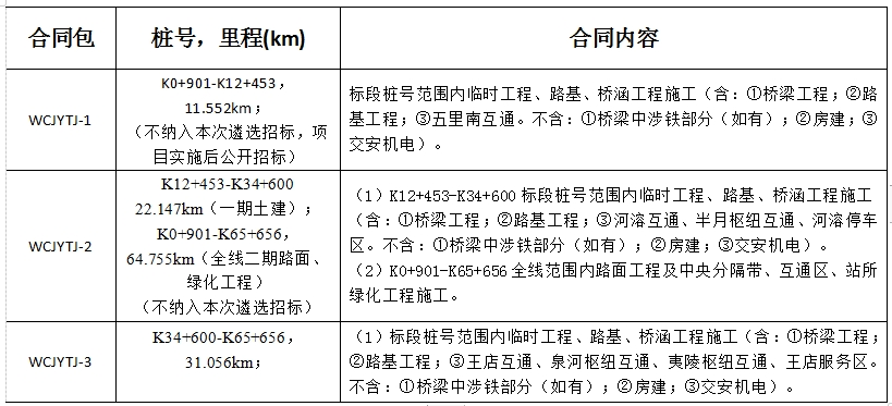 建設_蘭州_樞紐