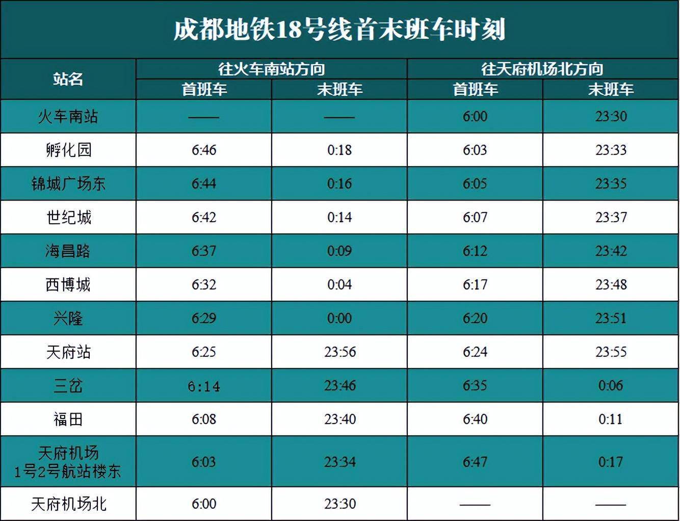 成都地铁19号线二期正式开通初期运营!