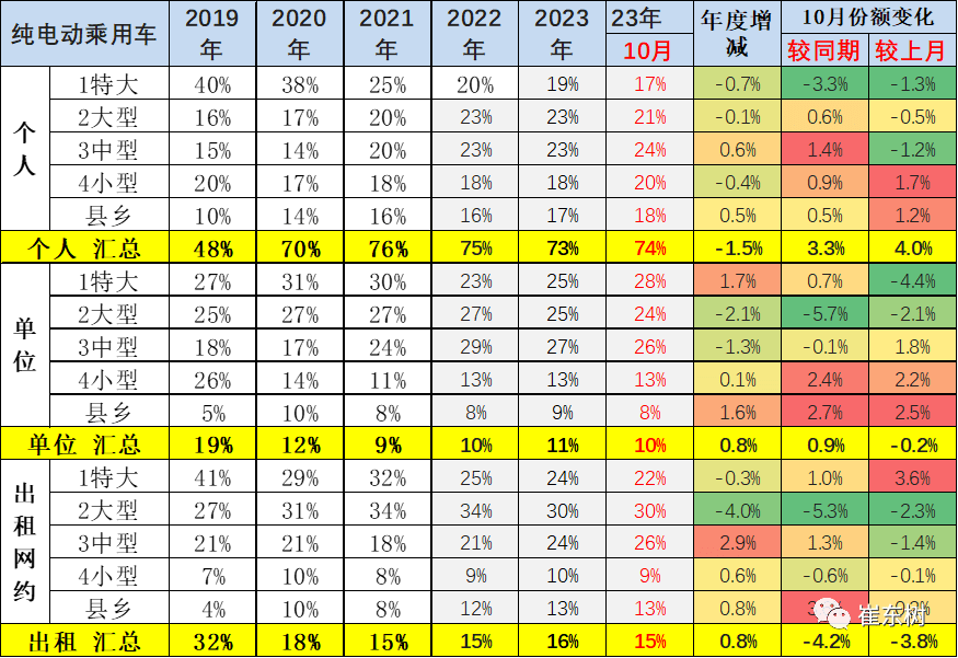 專家解讀 | 2023年10月新能源乘用車區域市場分析_搜狐汽車_搜狐網