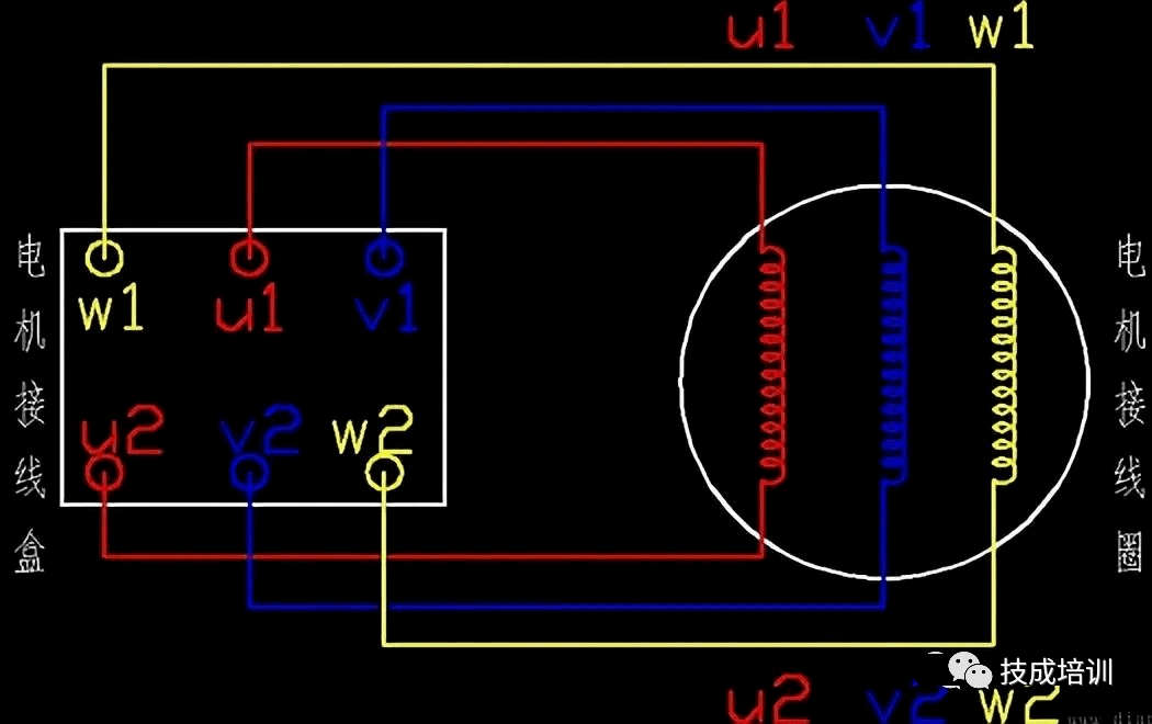 三相異步電動機接線圖及正反轉接線實圖!_轉子_繞組_三角形