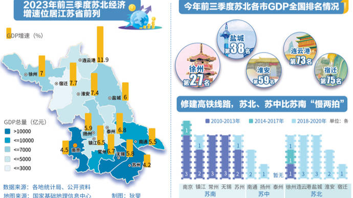 蘇北逆襲_產業_徐州_城市