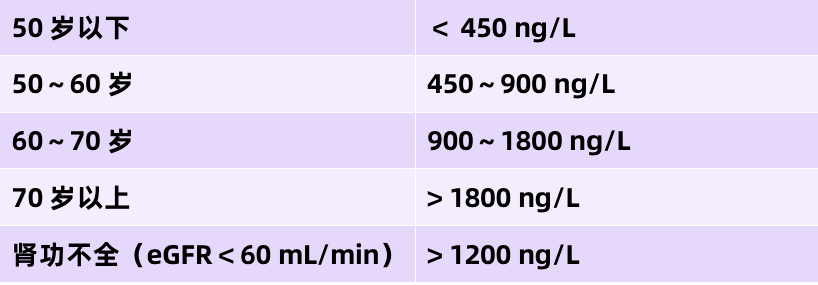 腦啾曛疚鍀舛,別隻知道 bnp!_診斷_心肌_水平