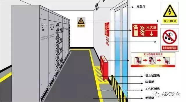 通報:配電箱周邊堆放可燃雜物,為什麼企業負責人被罰5萬?