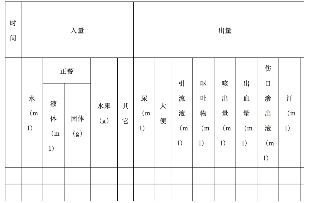 怎么记?怎么看?(附出入量记录单)