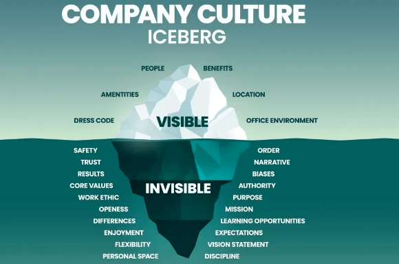 英文可以说:enterprise / company / corporate culture.
