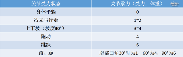 一個動作,每天10分鐘,正確保護你的膝關節_膝蓋_圖片_來源