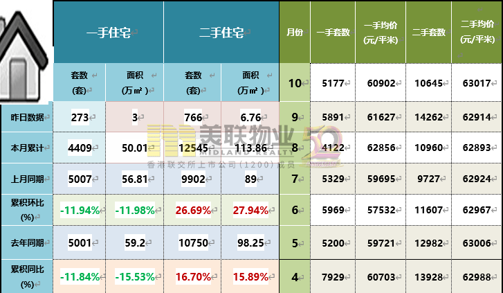 百强房企销售降幅继续扩大，年底冲刺业绩或带动新房成交！_房地产_企业_增速