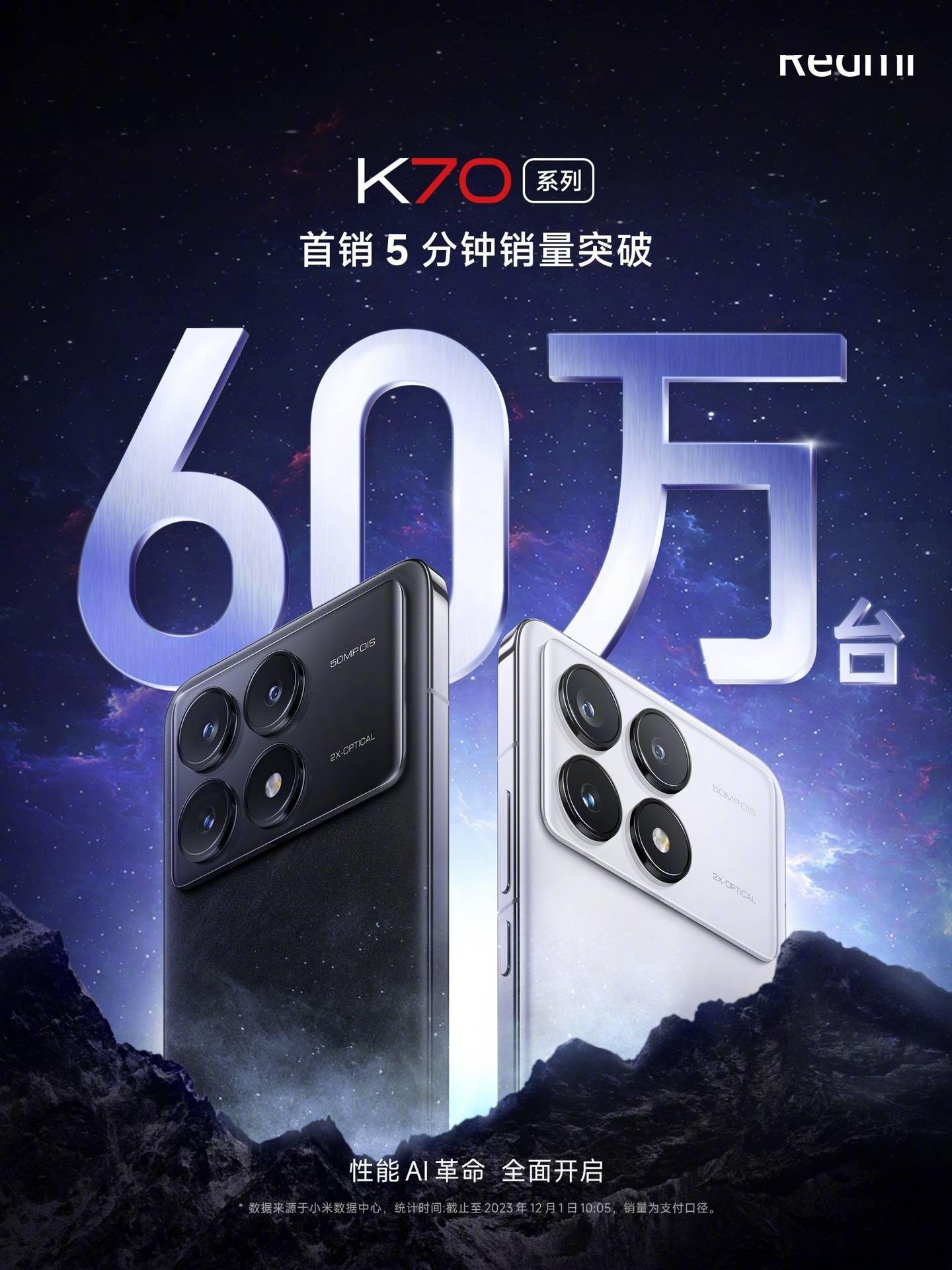  小米 Redmi K70 系列手机首销 5 分钟突破 60 万台，热销势头强劲