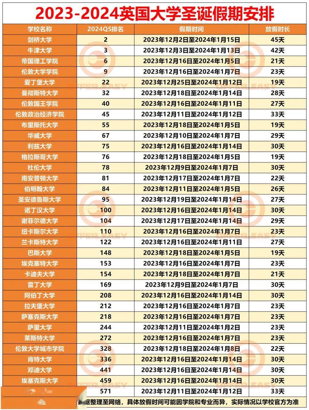 预警！英国大学圣诞节假期降至，最长45天，24Fall抓紧递交申请！_搜狐网