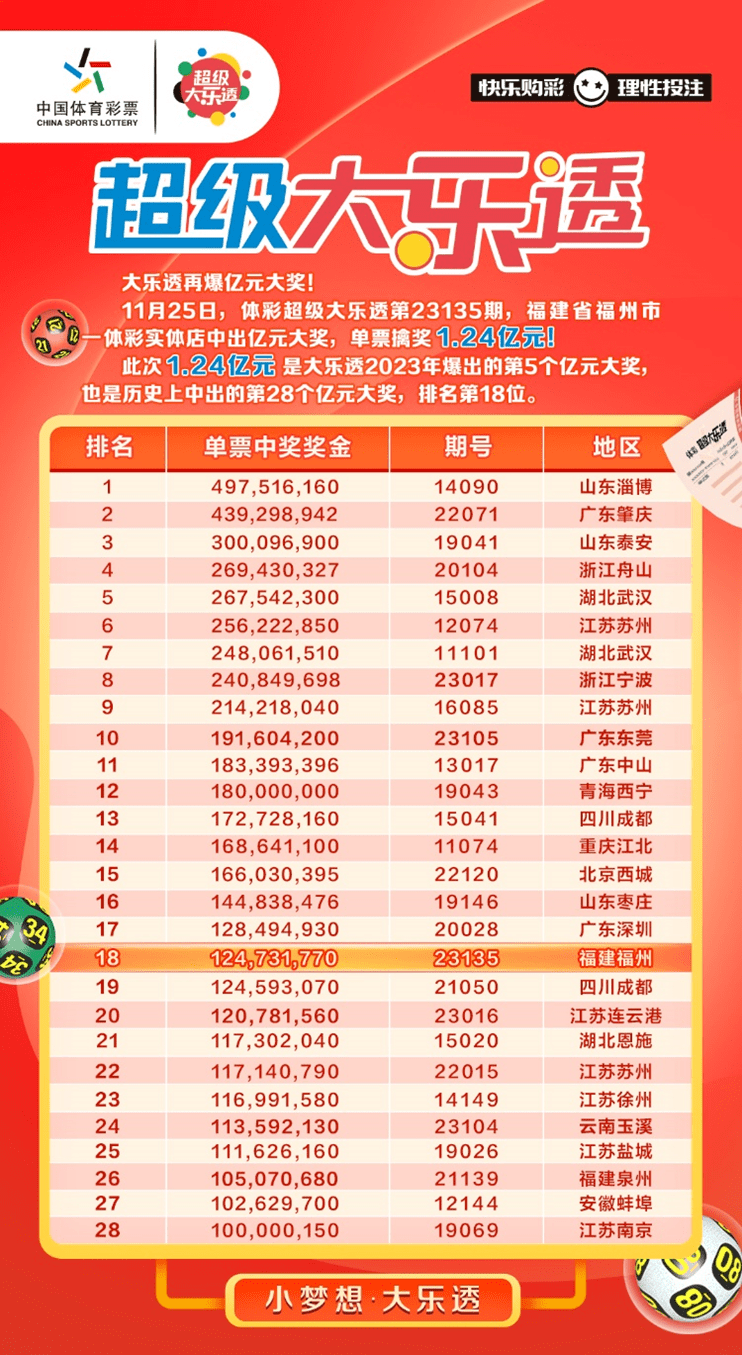 快快走进身边的体彩实体店来一张体彩大乐透沾沾亿元大奖得主的福气