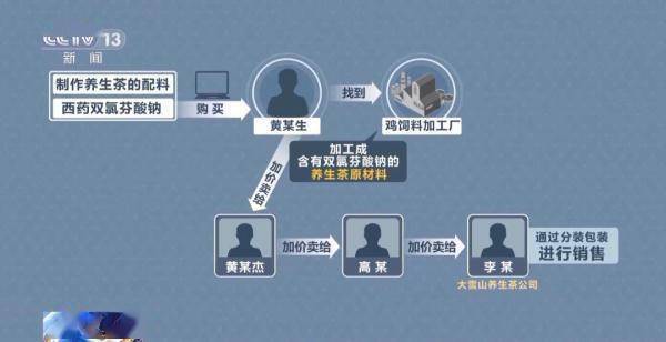 %title插图%num