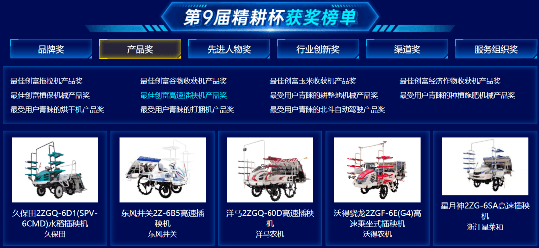 获奖名单最佳创富高速插秧机产品奖泰达3wpz-3000-2喷杆喷雾机世昌3w