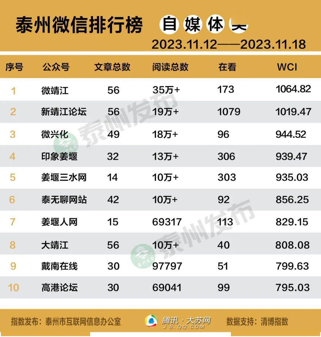 7年堅守,用愛喚醒植物人丈夫》,報道泰興市民葉志紅連續7年日復一日