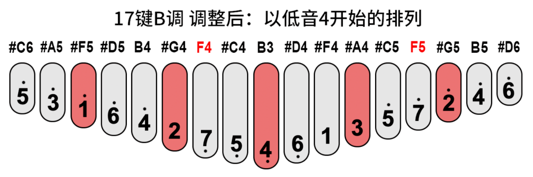 畫心- 張靚穎|拇指琴簡譜&專用譜_視頻_音符_卡林巴琴