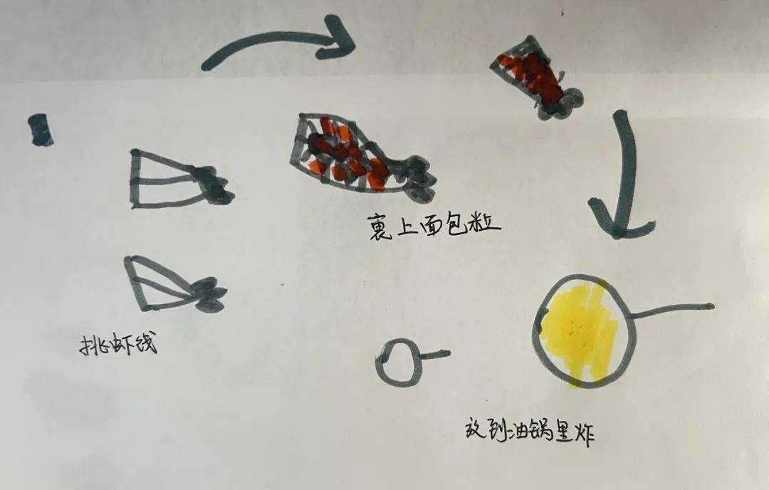 品味家鄉,親子樂融融—記中班《品味家鄉》項目分享