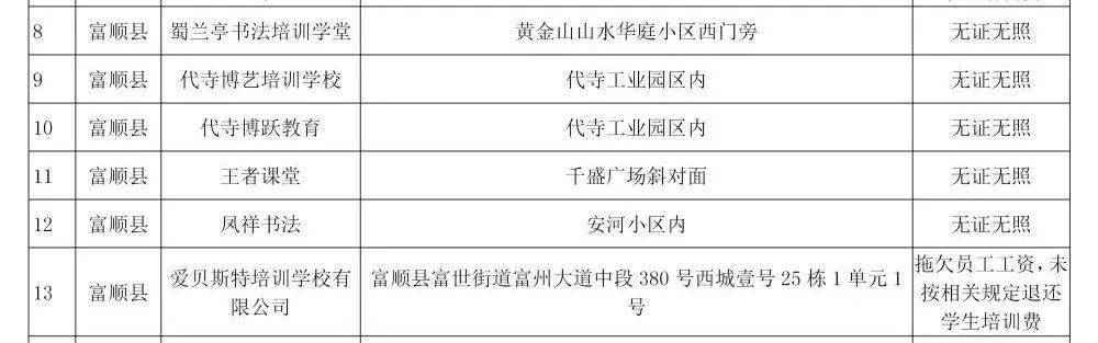 加入富順爆料聊天群快來和富貴兒擺龍門~來源:富順縣人民政府,自貢