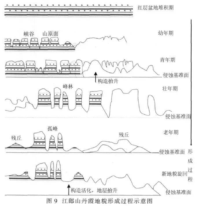 地层简图图片