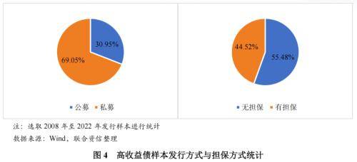 我國高收益債市場研究:我國高收益債仍處於初級發展