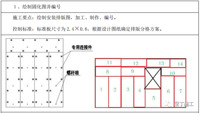 (二)施工要點(一)工藝流程三,施工工藝複合保溫外模板由單面鋼絲網加