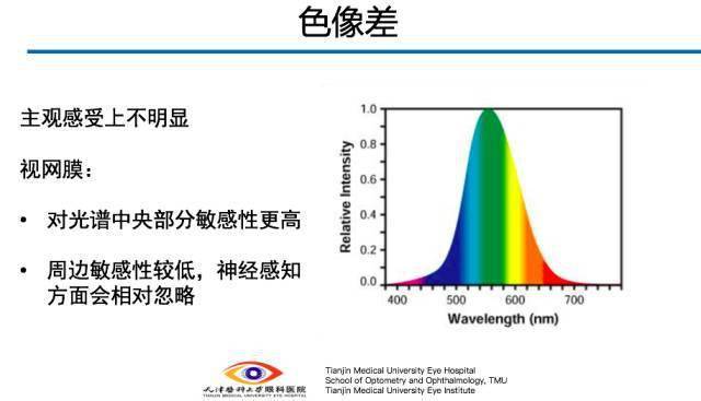 【眼視光】人眼波前像差_角膜_屈光_晶體