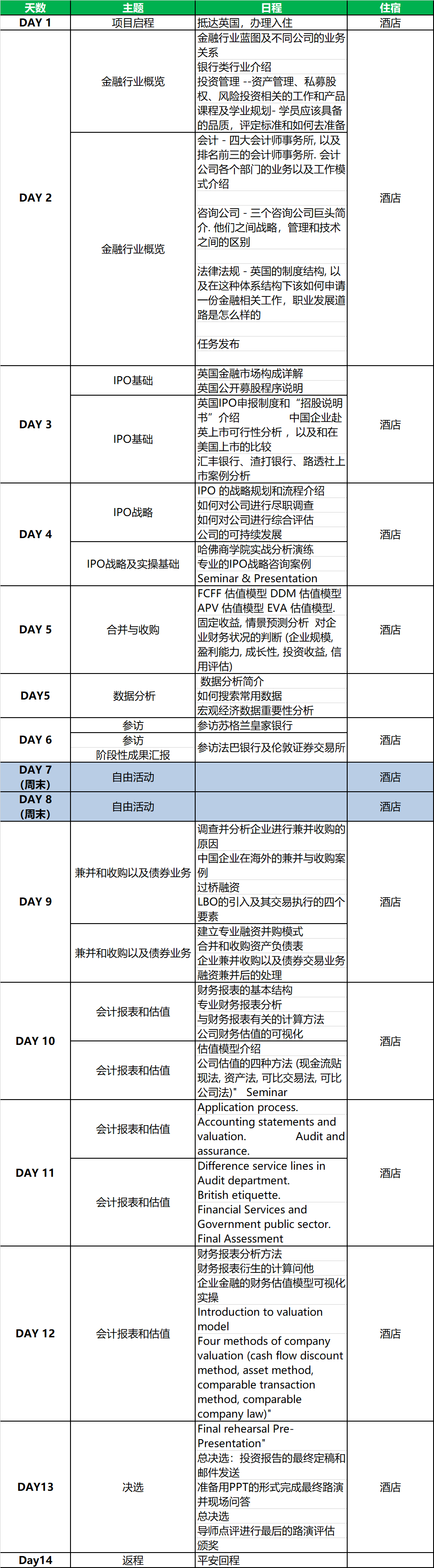 畢業年薪40w ,還是得選英國深造金融專業!_項目_課程_國際銀行