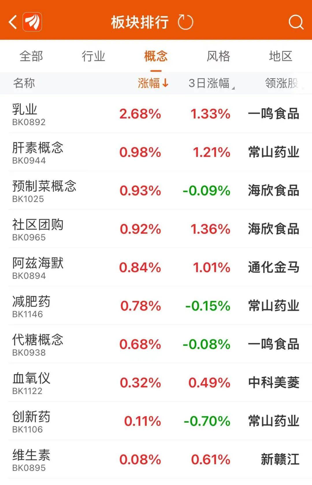 A股失守3000点，原因找到了！