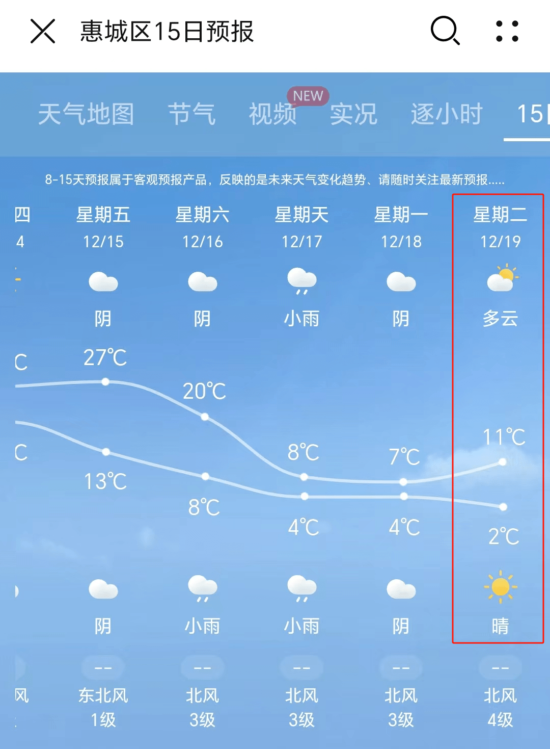 广州最低气温1℃,将现雨夹雪?