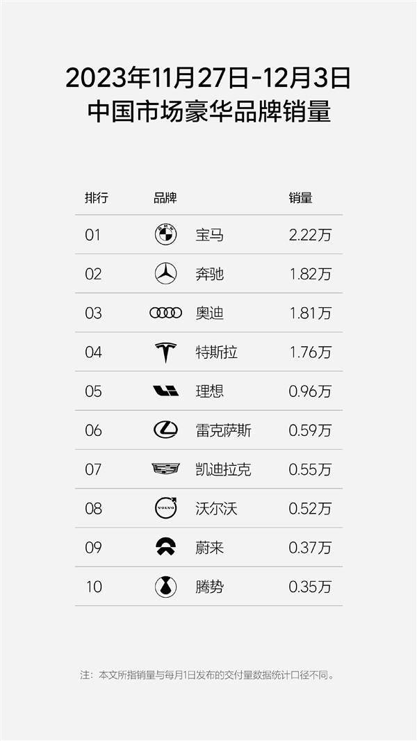 豪华车市场国产品牌第一！理想汽车单周销量9600辆(图2)