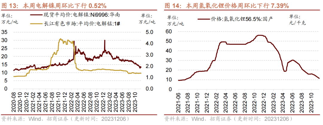 【招商策略】bdi指數較大幅上行,建築業pmi景氣改善