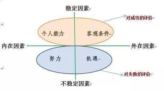 父母_模式_反应