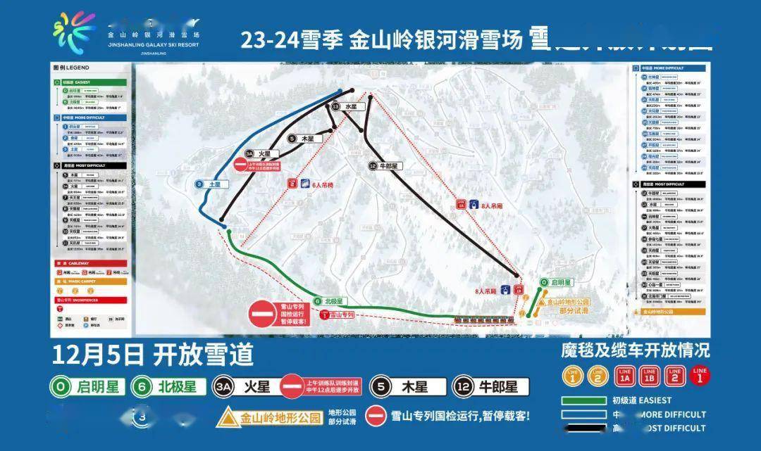 今日雪况1爱上这个冬天欢迎更多热雪青年到此打卡金山岭银河滑雪场