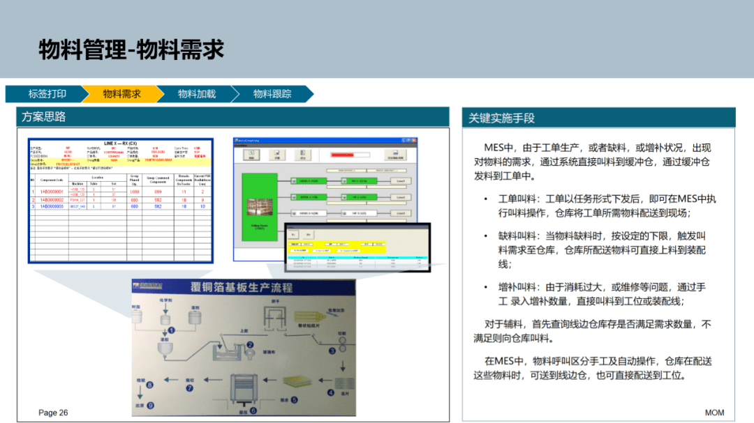 智能工廠與mes實施規劃(100分)_知識_行業_公眾