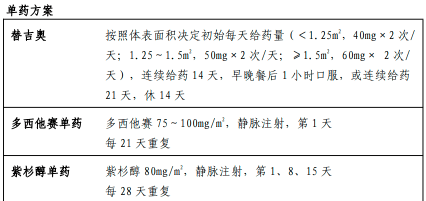 胃癌的藥物治療_化療_患者_輔助