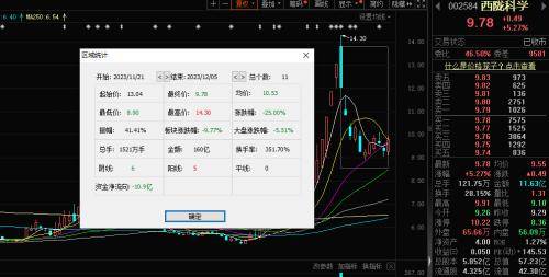 “麻将牌”概念股横空出世，开始炒作“东南西北中发白”了？