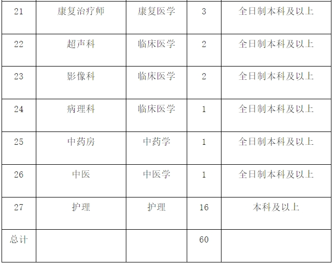 规培有工资吗(本科毕业规培有工资吗)