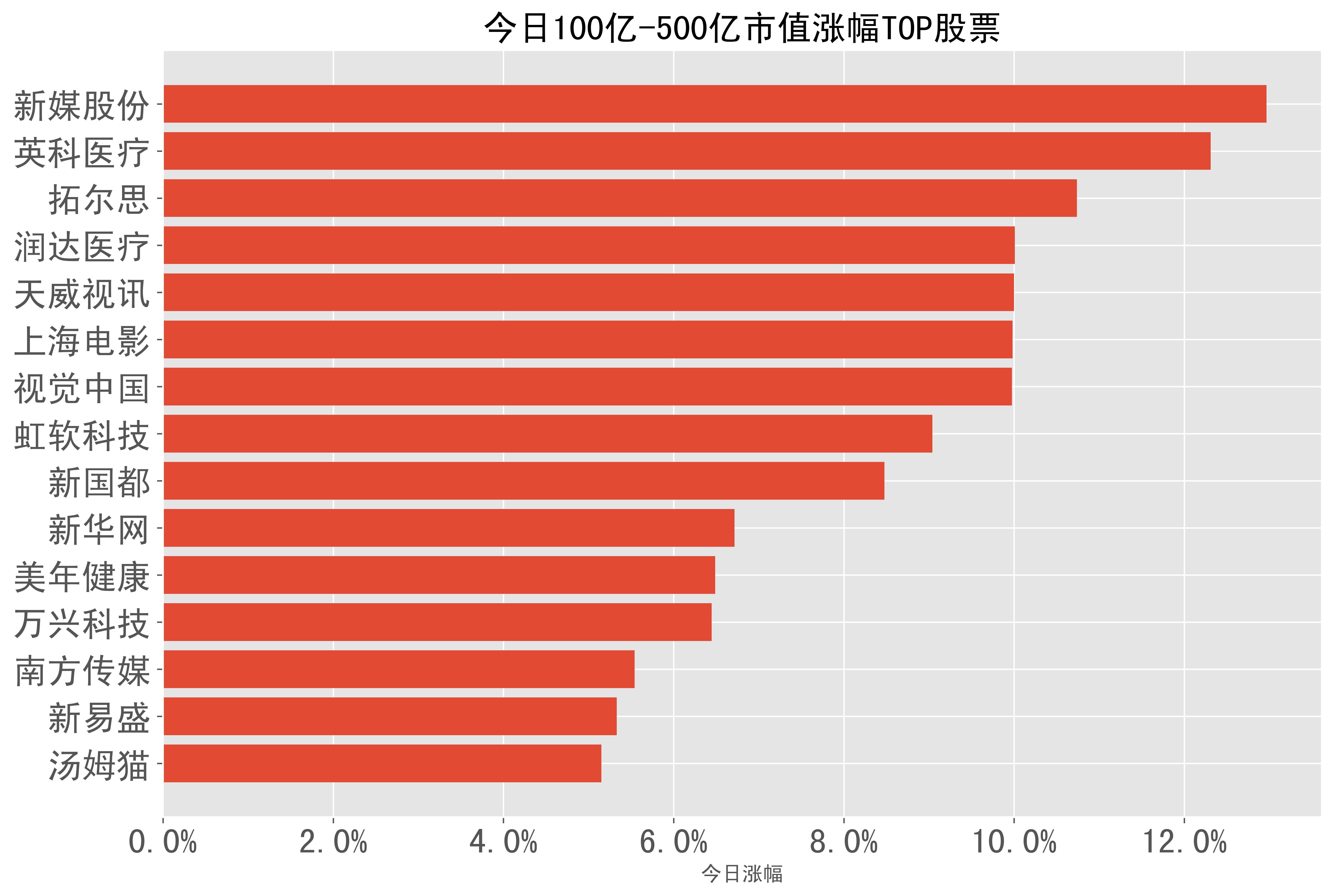 天汽模股票行情(天汽模股票专家分析)