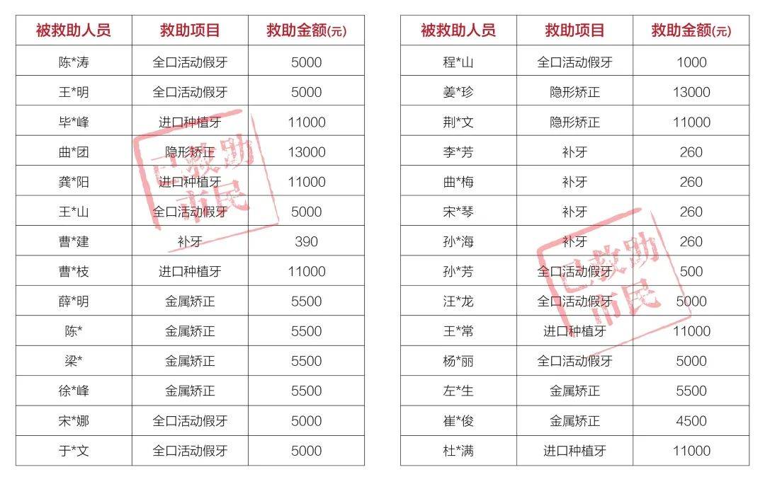 最后3天！昆明此项申报时间即将截止！抓紧！