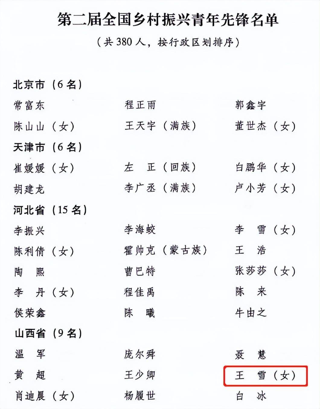阳泉唯一!她获国家级称号!_王雪_青年_全国