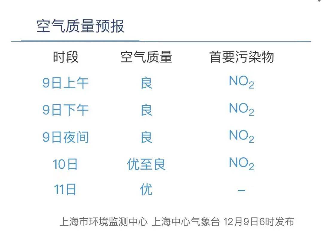 天气趋势下周天气关键词：雨天多晴天少，气温起伏剧烈。11日转受冷空气