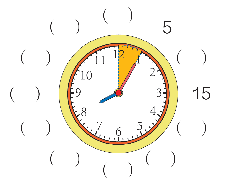 小学二年级上册数学重要知识点总结,考试必考内容!_直角_乘法_加法