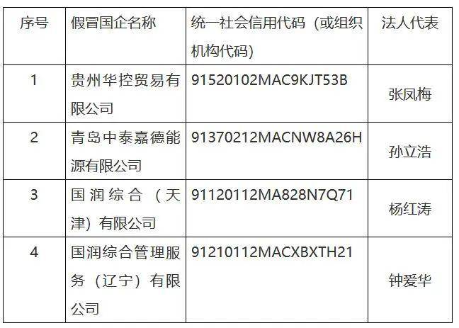 开云官方网站：华润集团曝光4家“假央企”(图1)