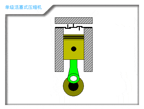 活塞压缩机▲节流现象(点击动图观看动态效果)蒸汽压缩式再冷却氦气