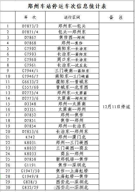 多地紧急通知