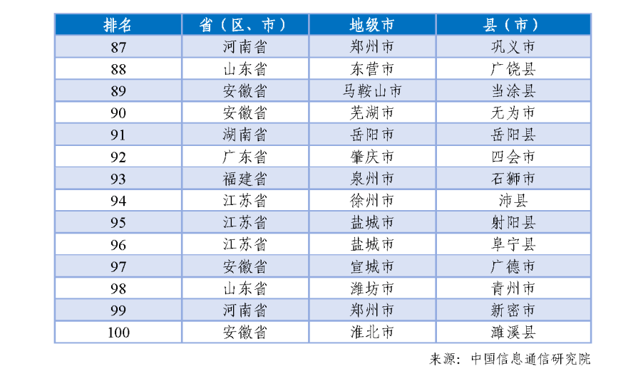 全国百强！泰州4地上榜