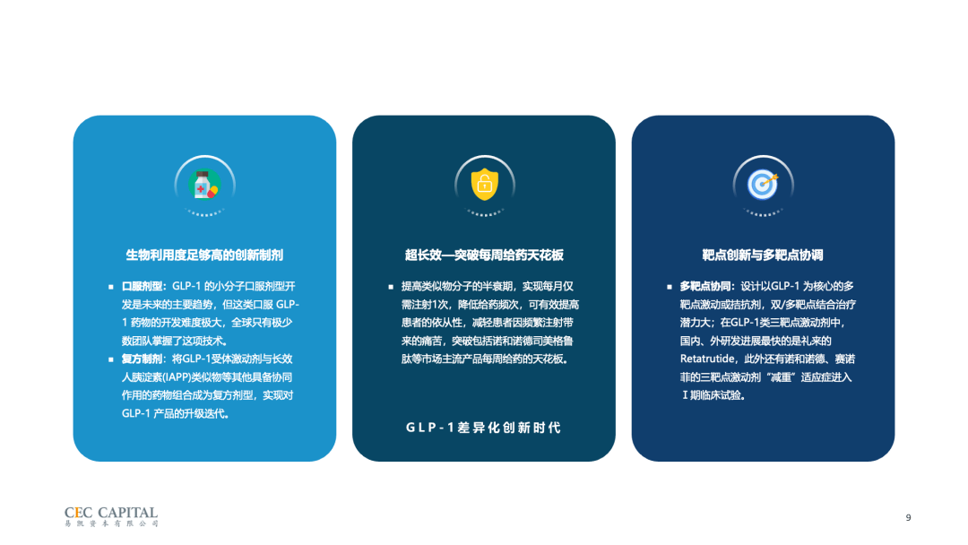 易凯资本：2023年GLP-1行业研究报告-老故事与新战场