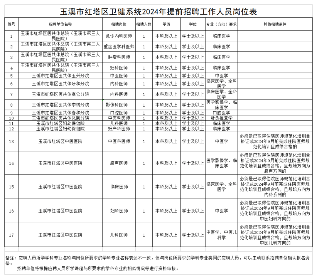 快報名!_招聘_方式_進行