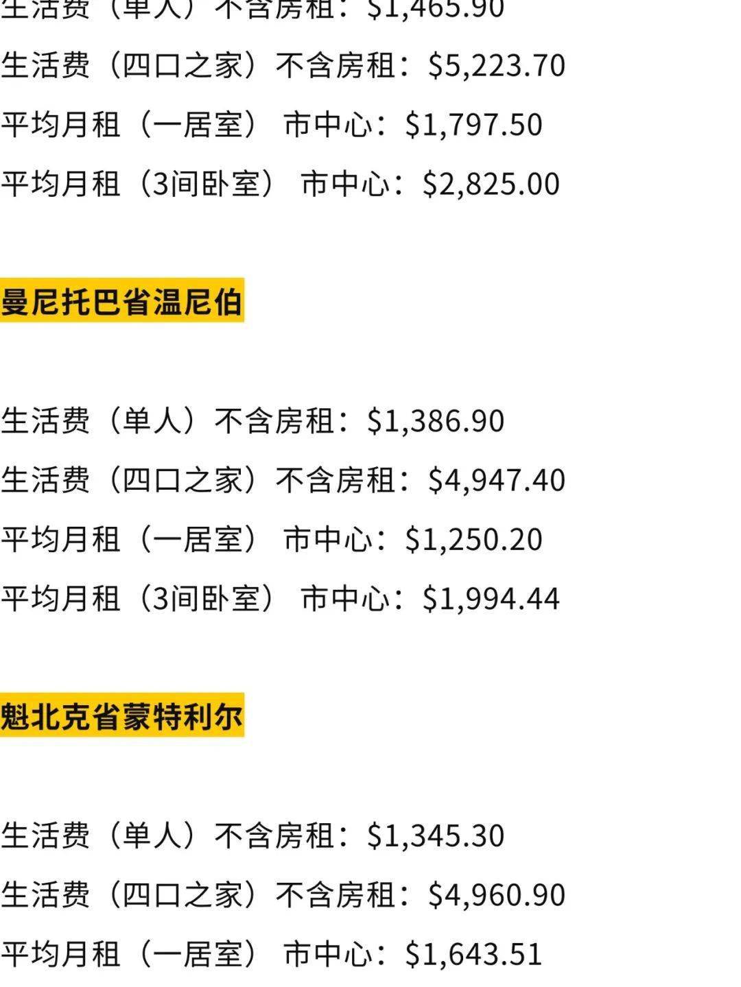 加拿大留学生活费多少(加拿大多伦多留学一年费用)