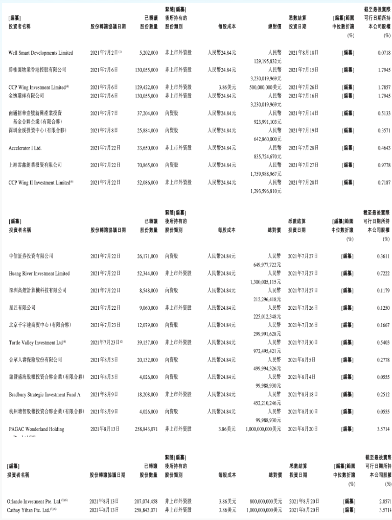 王健林断腕，闯过380亿元对赌局