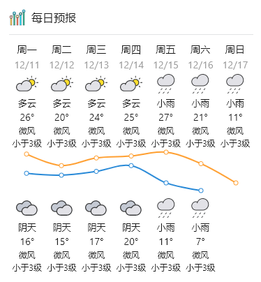 封开将迎断崖式降温