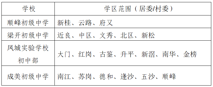 順德多個鎮街發佈公辦中小學轉學插班方案_學位_街道_教育